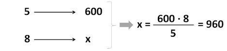 regla de tres para calcular porcentaje