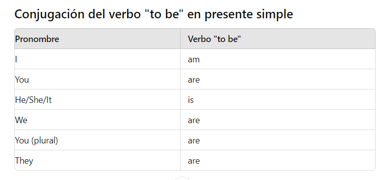 ejemplos de oraciones en inglés con el verbo to be